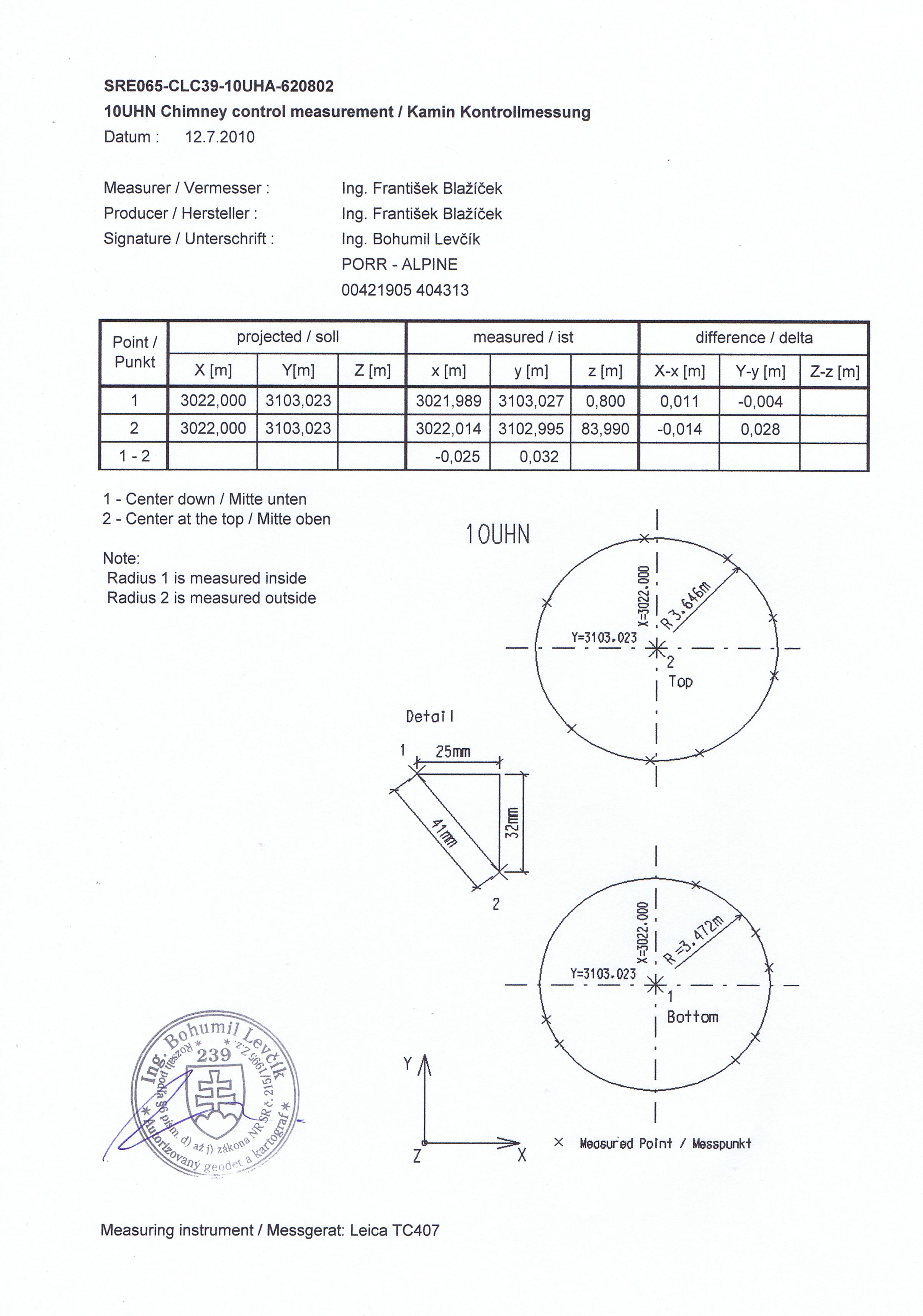 Elaborat_zvislost